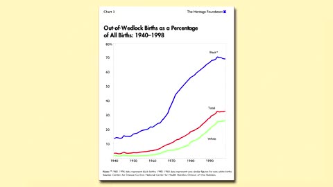How Ignoring The Truth About Race Fosters Racial Resentment