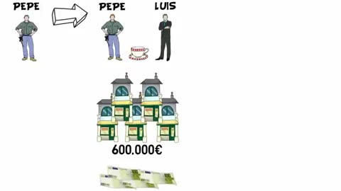 Qué es la Bolsa Y Como funciona la Bolsa de valores