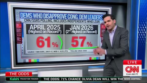 Even Democrats Hate Their Own Party