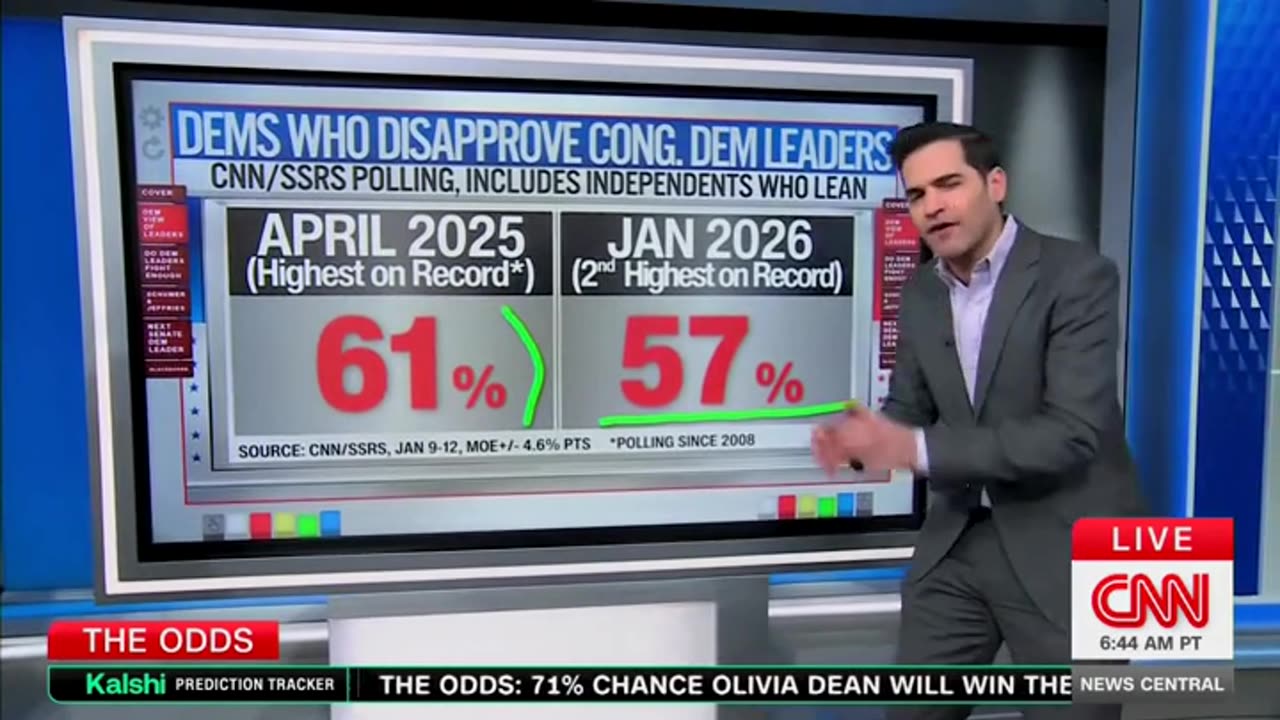 Even Democrats Hate Their Own Party