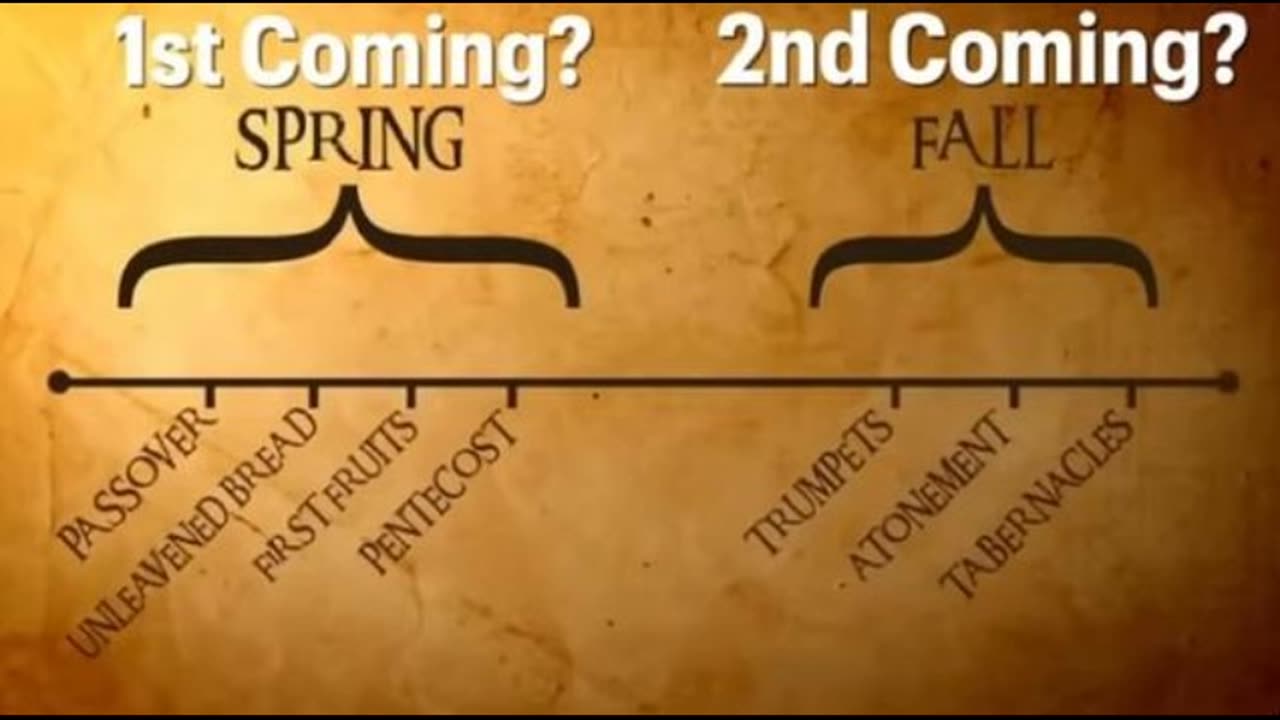 Do the real feasts of God predict the 2nd coming ? Why are the feasts (which continue into the millennium) ignored by the 'Church' & altered ?