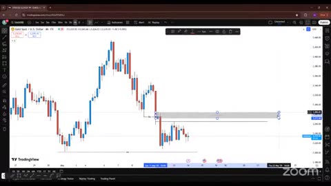 3 Gold Live Trading Session XAU USD Analysis Learning with Practical #crypto #BTC_part5