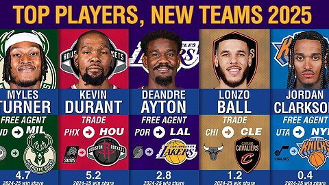 🏀 Which NBA stars are making the biggest impact in trades and free agency?