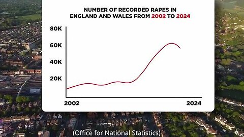"Unveiling UK's Silent Crisis: Government-Enabled Invasion & the Industrial Rape Pipeline"