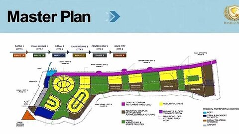 Jared Kushner, unveils a slide show showing the "master plan," for the future of Gaza and asks..