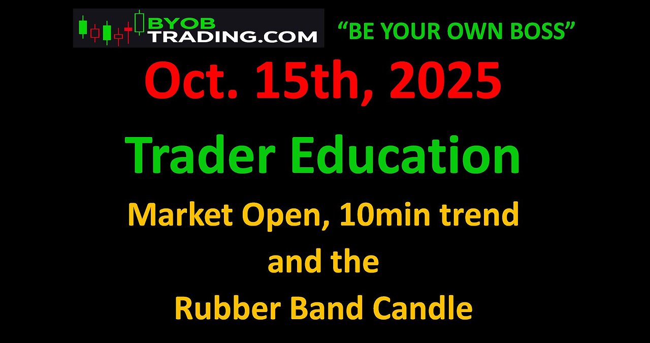 October 15th, 2025 BYOB 10 min trend and the rubber band candles. 4 educational purposes only.