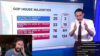 Democrats are not doing well..