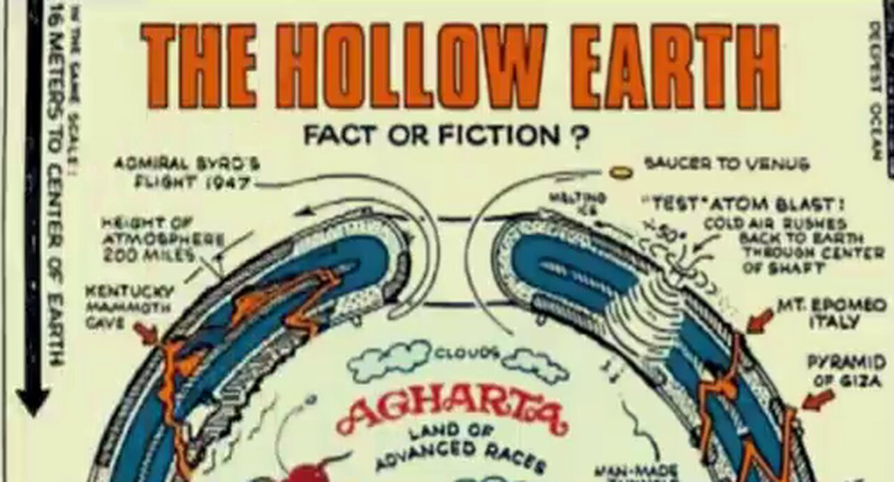 Hollow Earth -Insider 1999 - Agartha, Inner Earth, Reptilian Humanoids