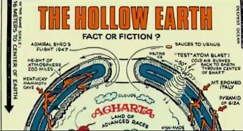 Hollow Earth -Insider 1999 - Agartha, Inner Earth, Reptillian Humanoids