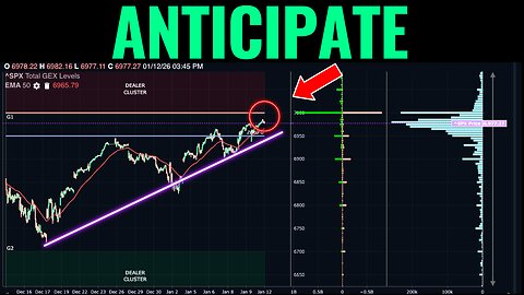 These Levels Could Trigger Dealer Selling Pressure