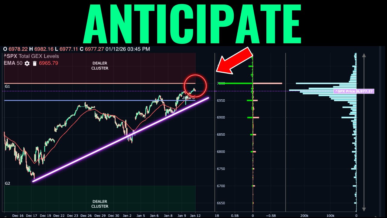 These Levels Could Trigger Dealer Selling Pressure