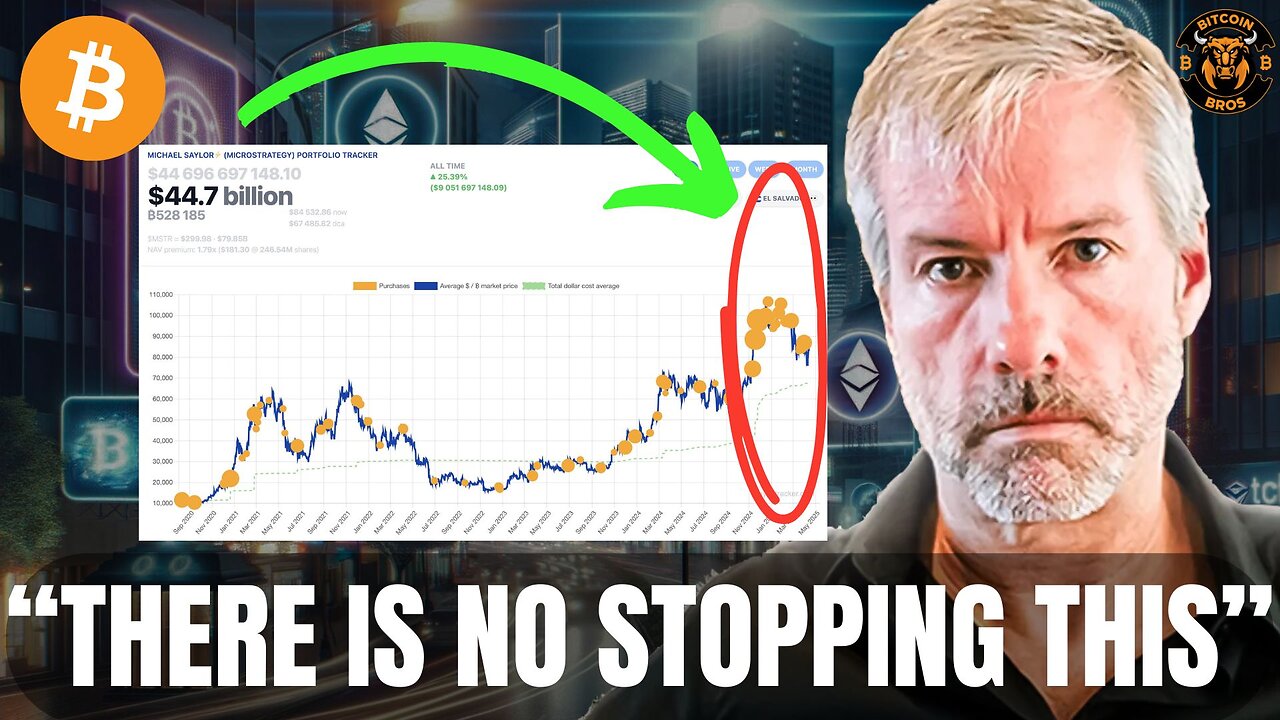 $MSTR Buying MORE BTC! $MSTR MASSIVE Blastoff - Michael Saylor Bitcoin News