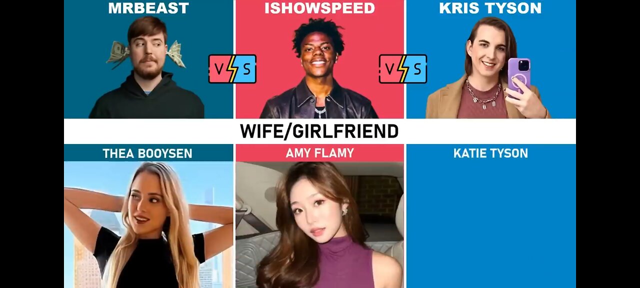 Comparison: IShowSpeed vs MrBeast vs Kris Tyson