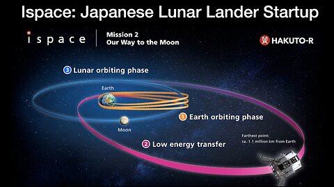 ispace: Japanese Lunar Startup focused on building a lunar economy using the Moon's resources