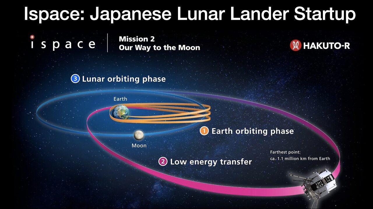 ispace: Japanese Lunar Startup focused on building a lunar economy using the Moon's resources