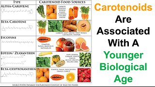 Carotenoids Are Associated With A Younger Biological Age