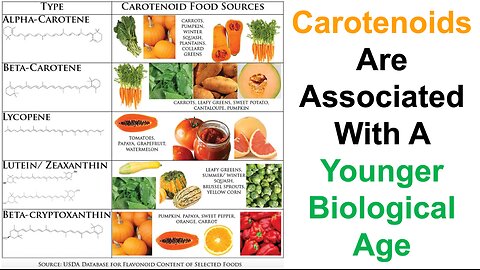 Carotenoids Are Associated With A Younger Biological Age