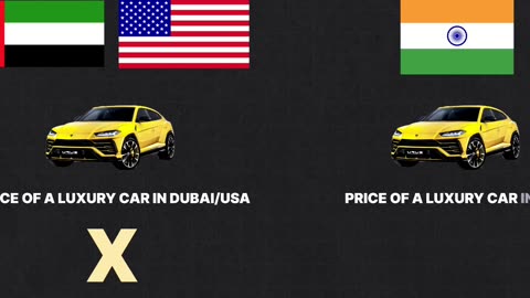 Luxury Cars in India Price Differences & Market Insights
