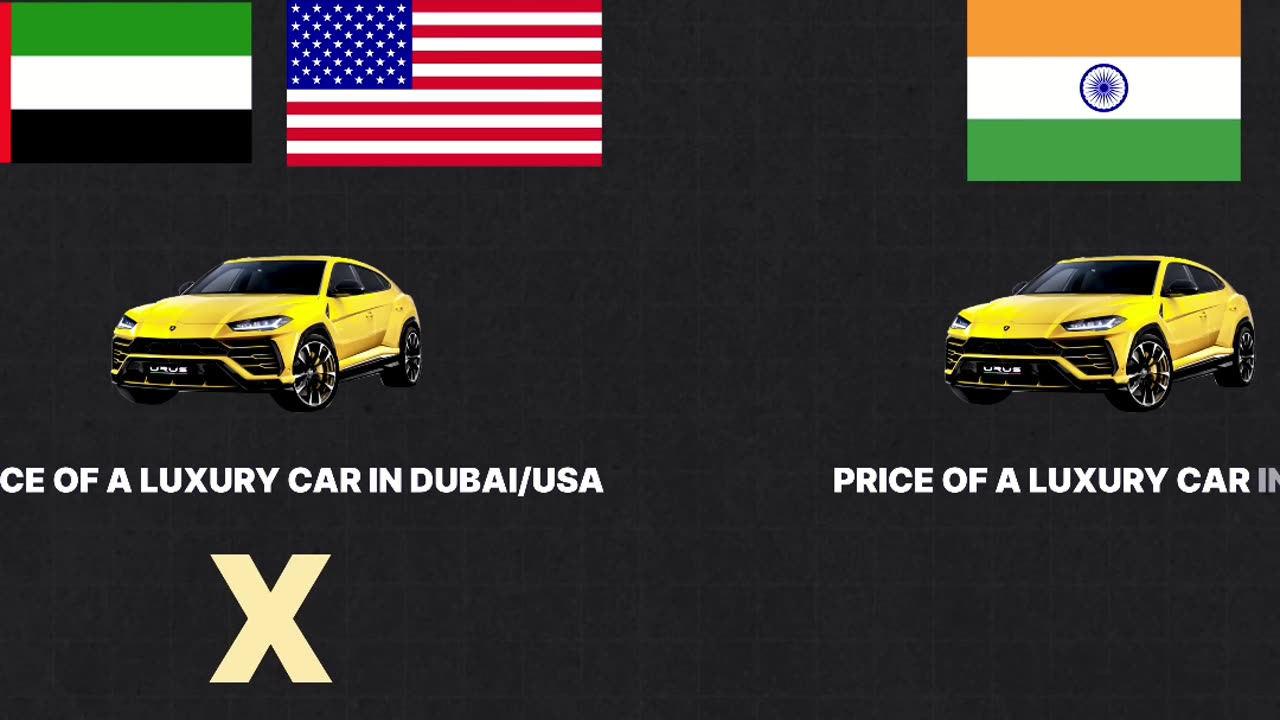 Luxury Cars in India Price Differences & Market Insights