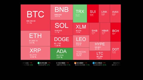 Live Coin Price Watch!