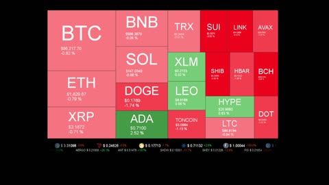 Live Coin Price Watch!