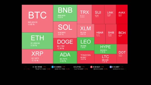 Live Coin Price Watch!
