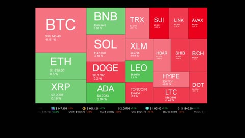 Live Coin Price Watch!