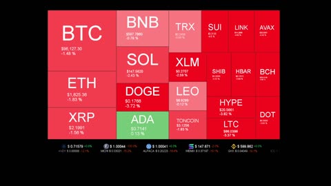 Live Coin Price Watch!