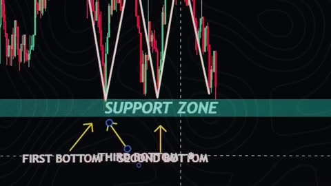 Diving into Forex Market Insights: Chart Your Course to Success! 🌟💼