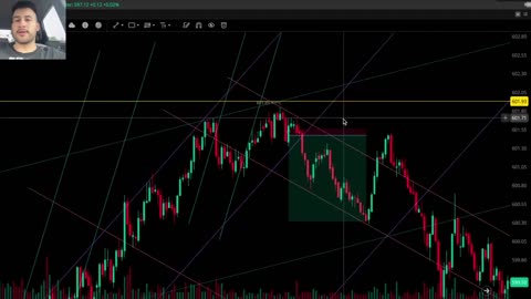 IRAN TANKS THE OPTIONS CHAIN? 6/13/25 SPY Recap