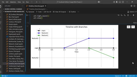 Create a Professional Timeline Chart in Python | Matplotlib Tutorial