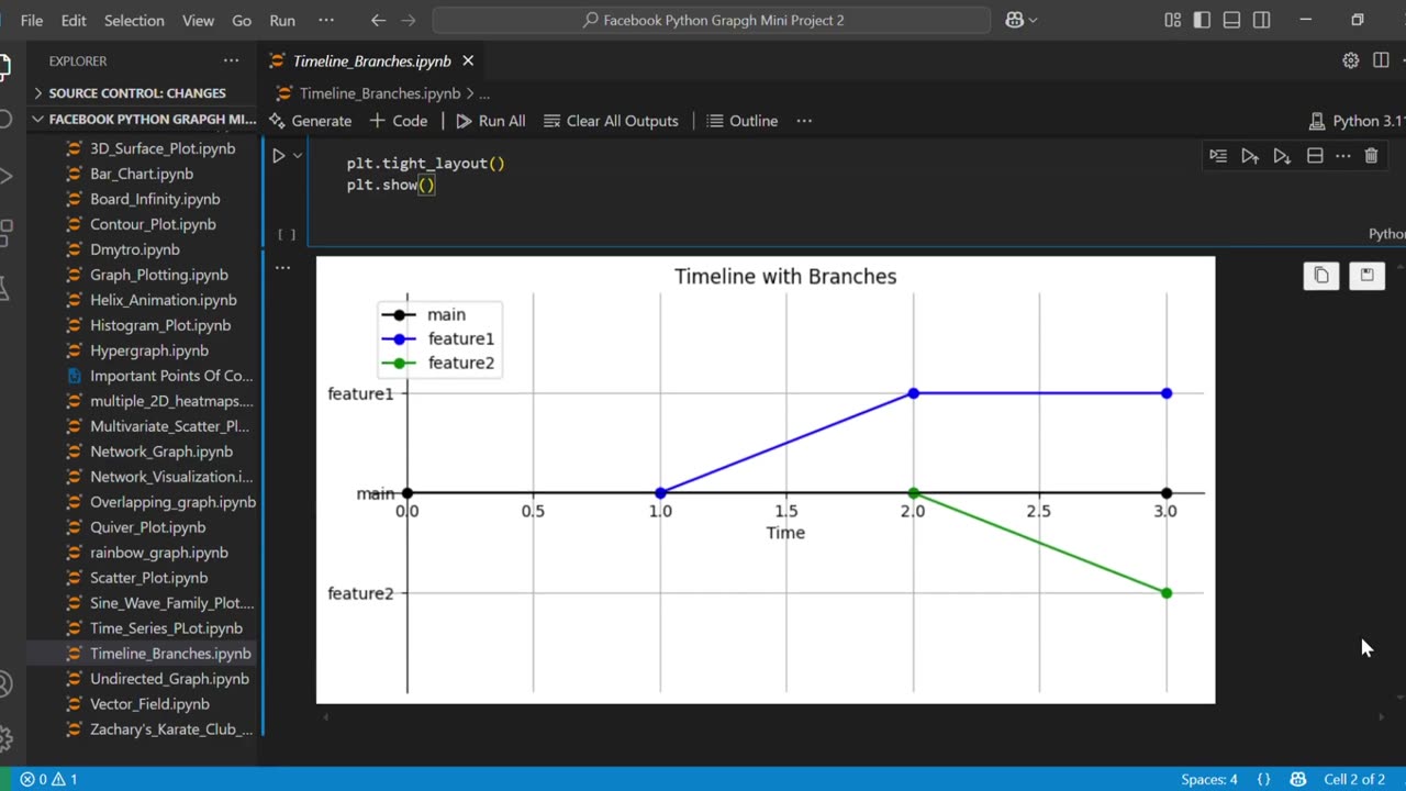 Create a Professional Timeline Chart in Python | Matplotlib Tutorial