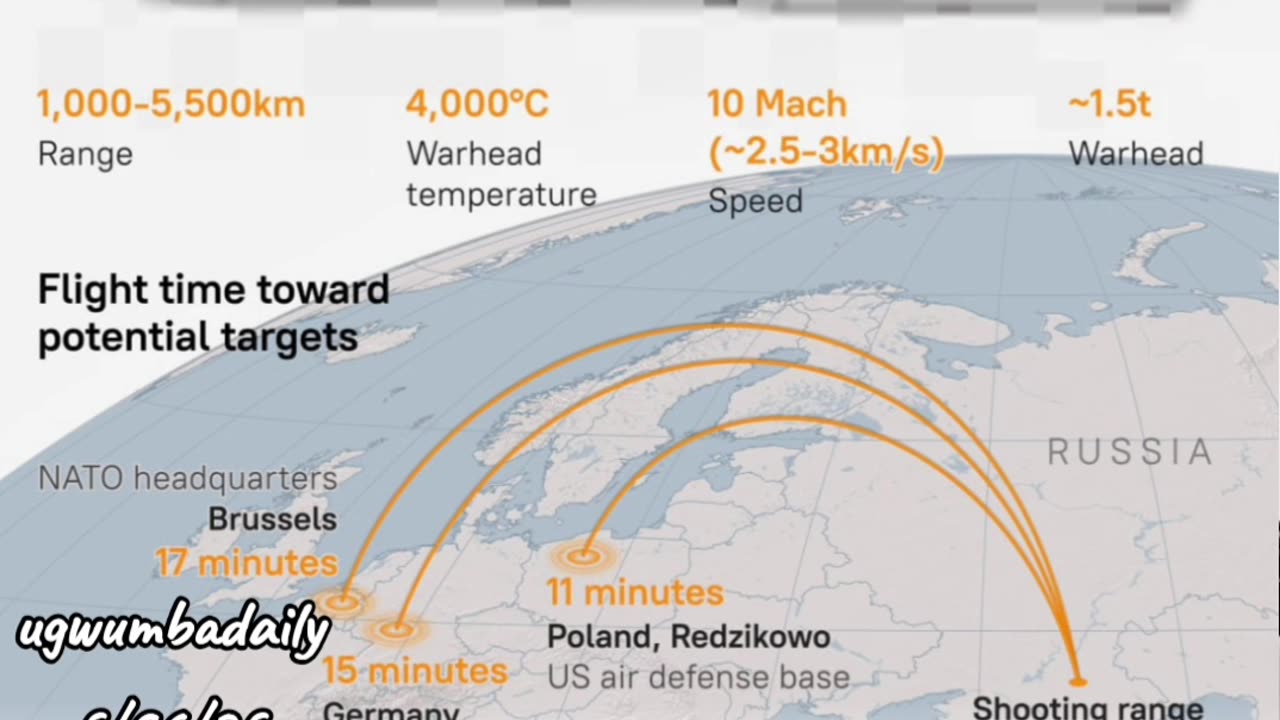 The Oreshnik: Russia's superweapon the EU should worry about.