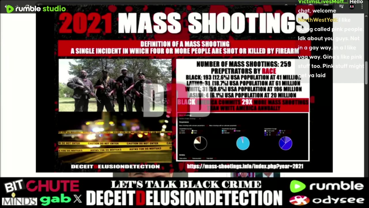 (EP53) LET'S TALK BLACK CRIME WITH TRIPLE D