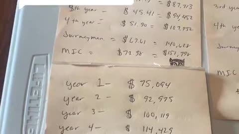 Elevator Mechanic vs Dentist