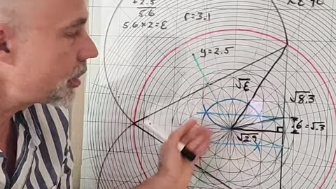 Which math genius created the numerals?