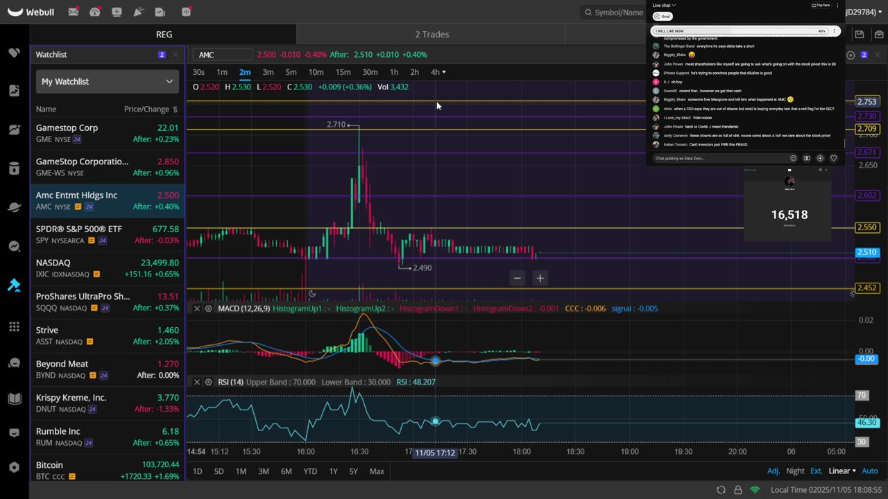 AMC 2025 Q3 EARNINGS FULL CALL With DATA ZERO & The DZ FAM!