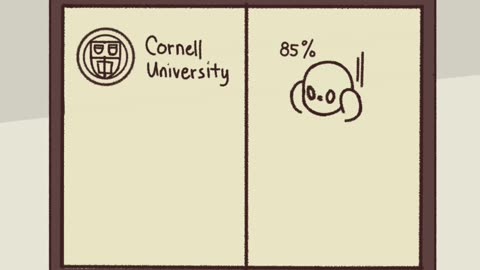 Stop Worrying: 85% of Worries Never Happen!