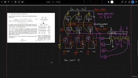 58.2 What And Why To Use Transformers Krish Naik ML