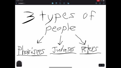 The three types of people