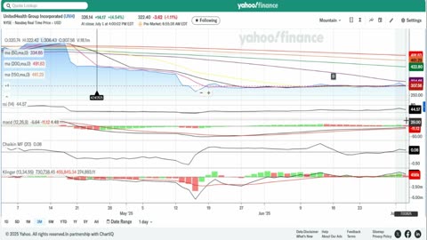 UNH drops on bad Centene report (Episode 27- My Current Trade 3JUL25)