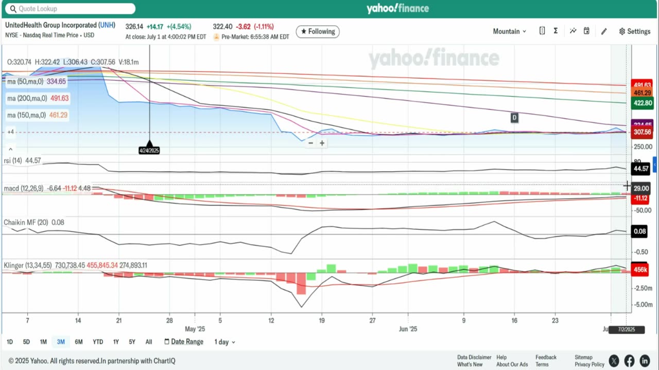 UNH drops on bad Centene report (Episode 27- My Current Trade 3JUL25)