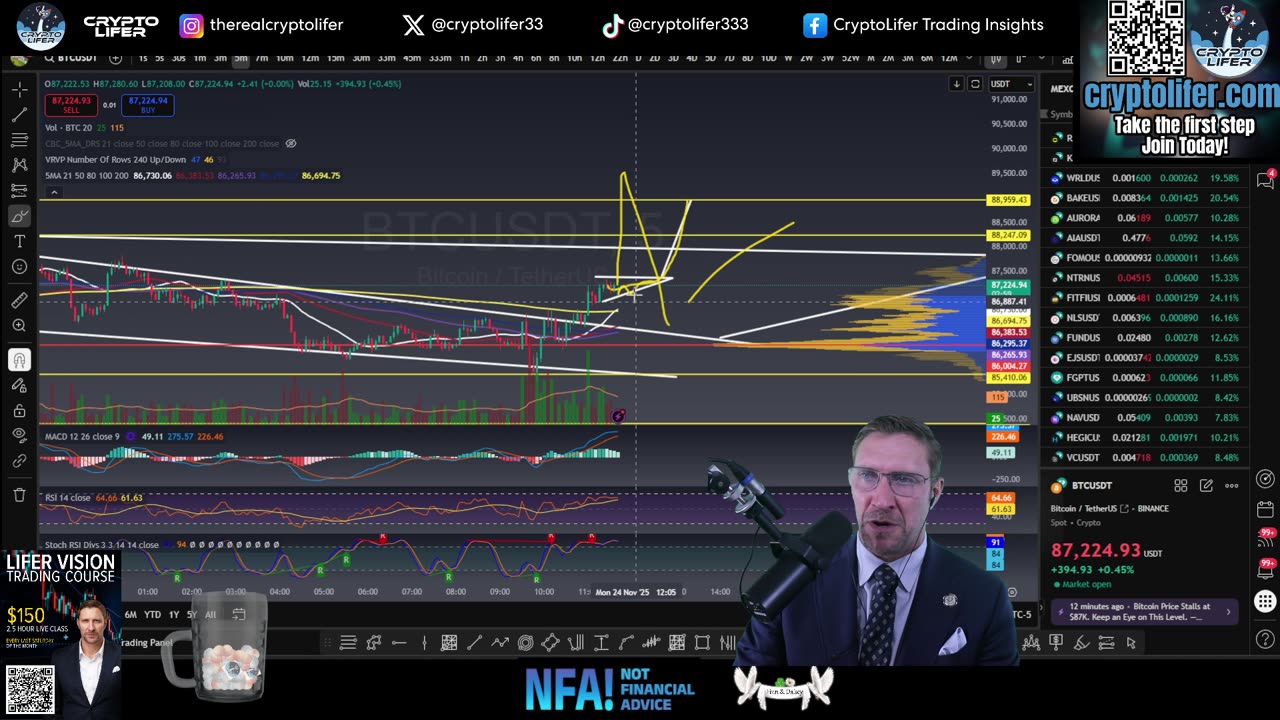 Bitcoin Live Trading: Reversal Real? What is ACTUALLY happening! Price Analysis EP1833
