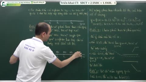 "TDM12Y11. Phác họa cực trị hàm đa thức "