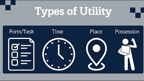 Intro to Business: Economic Utility Lesson