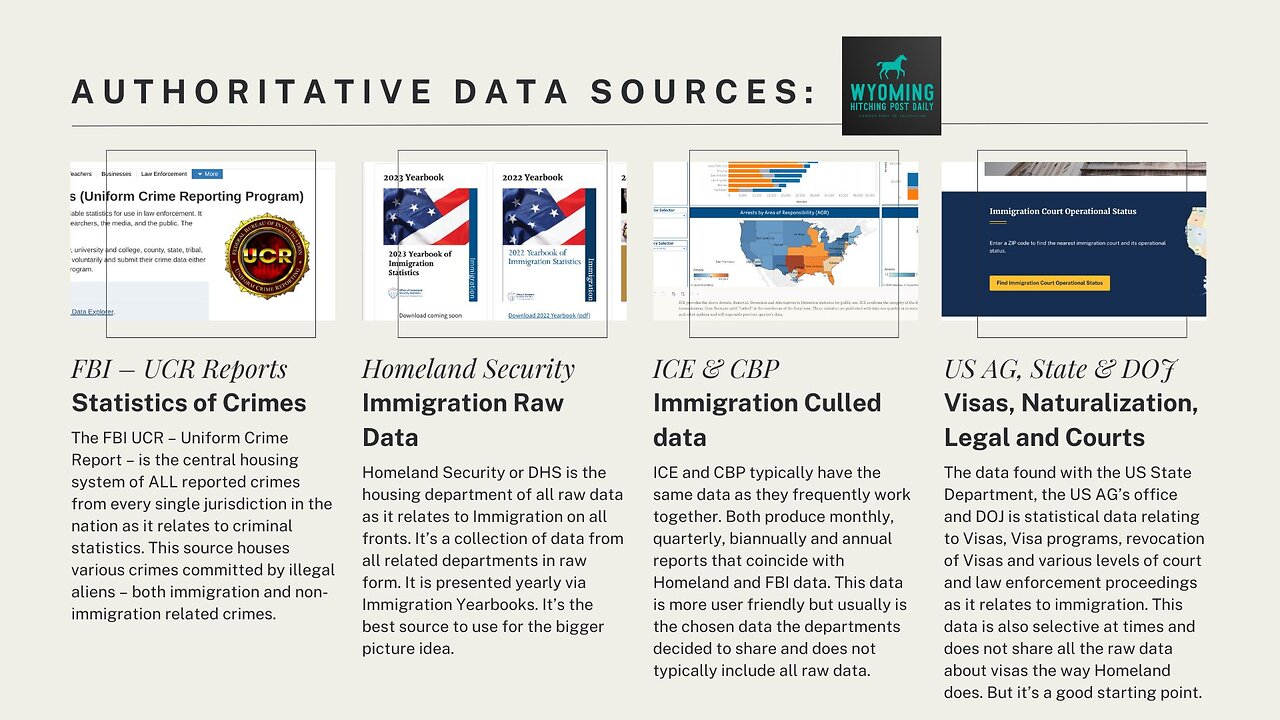 Immigration Part Two: By the Numbers using Stats