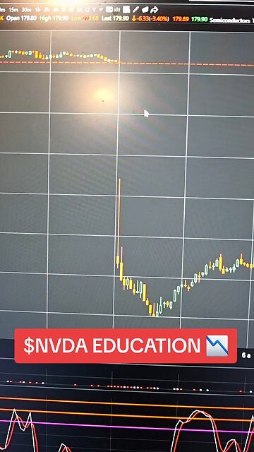 $NVDA 📉