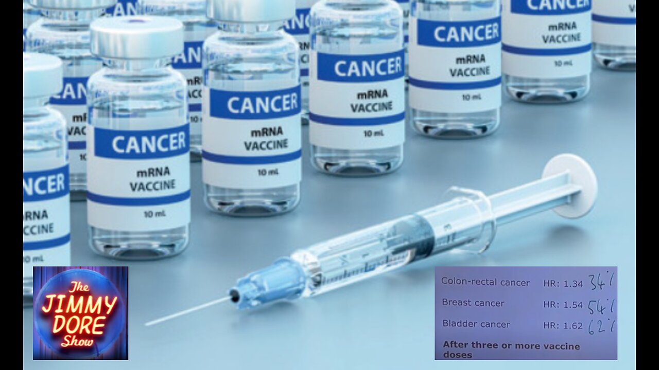 CANCER RISK INCREASES AFTER MRNA VACCINES