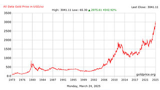 Gold | "The Fundamental Value of Gold Is Around $13,000 Per Ounce. That Means If Gold Was Allowed to Increase to the Level That It Should Be At Based Upon Our Current Levels of Debt, It Should Be Over $13,000 Per Ounce."