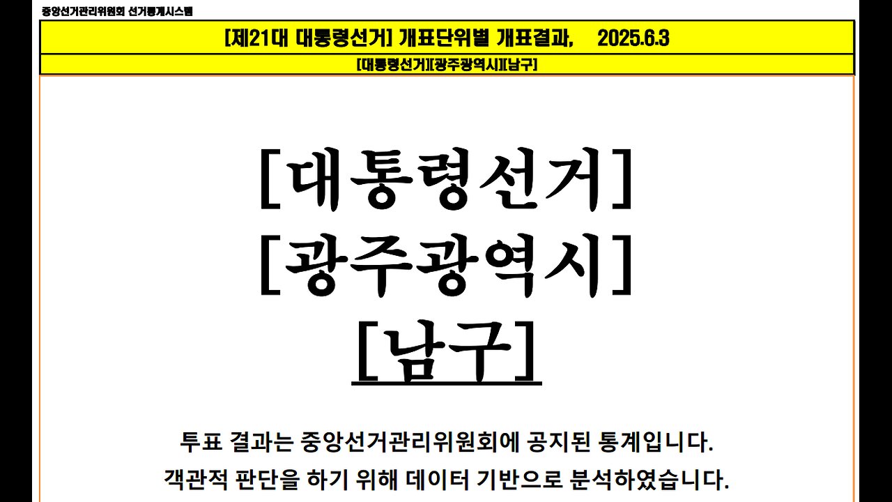 좌파 본거지, 전라도 광주에서 조차도 조작질인가?